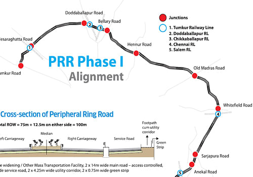 Outer Ring Road Phase 2 works are going on from Gargeyapuram to Nannur Toll  plaza. Video location : Venkayapalli to Gargeyapuram road | Instagram